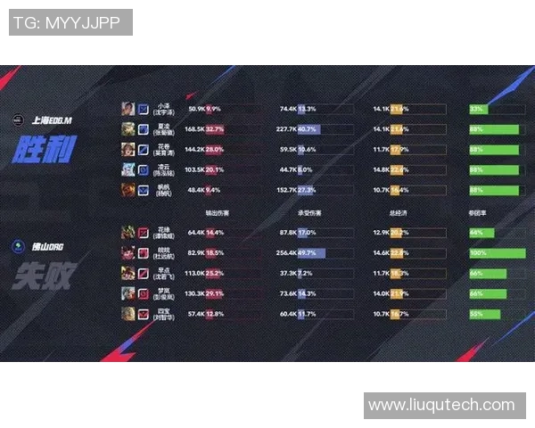 职业联赛最新积分榜EDG强势领跑以83分稳居第一名 职业联赛最新积分榜EDG强势领跑以83分稳居第一名