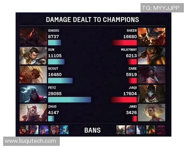 S15电竞总决赛英雄联盟比赛经验排行榜揭晓FPX表现突出位居第一