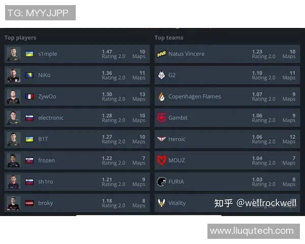 esports最新数据权威发布CSGO个人能力实力榜单揭示顶尖选手真实水平与潜力分析 esports最新数据权威发布CSGO个人能力实力榜单揭示顶尖选手真实水平与潜力分析