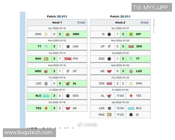 电竞新闻S15LOL比赛中JDG盯防策略的成效与不足分析 电竞新闻S15LOL比赛中JDG盯防策略的成效与不足分析